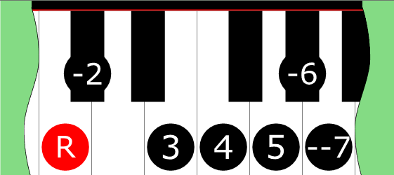 Diagram of Double Harmonic 3 (Mode 5) scale on Piano Keyboard